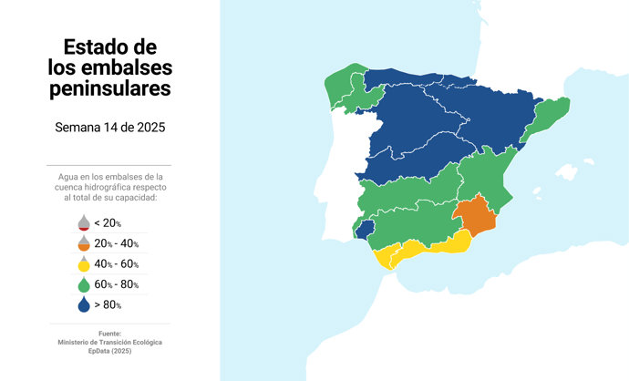 Mapa con estado de los embalses en España. La reserva hídrica ha crecido un 0,9% en la última semana y almacena 41.