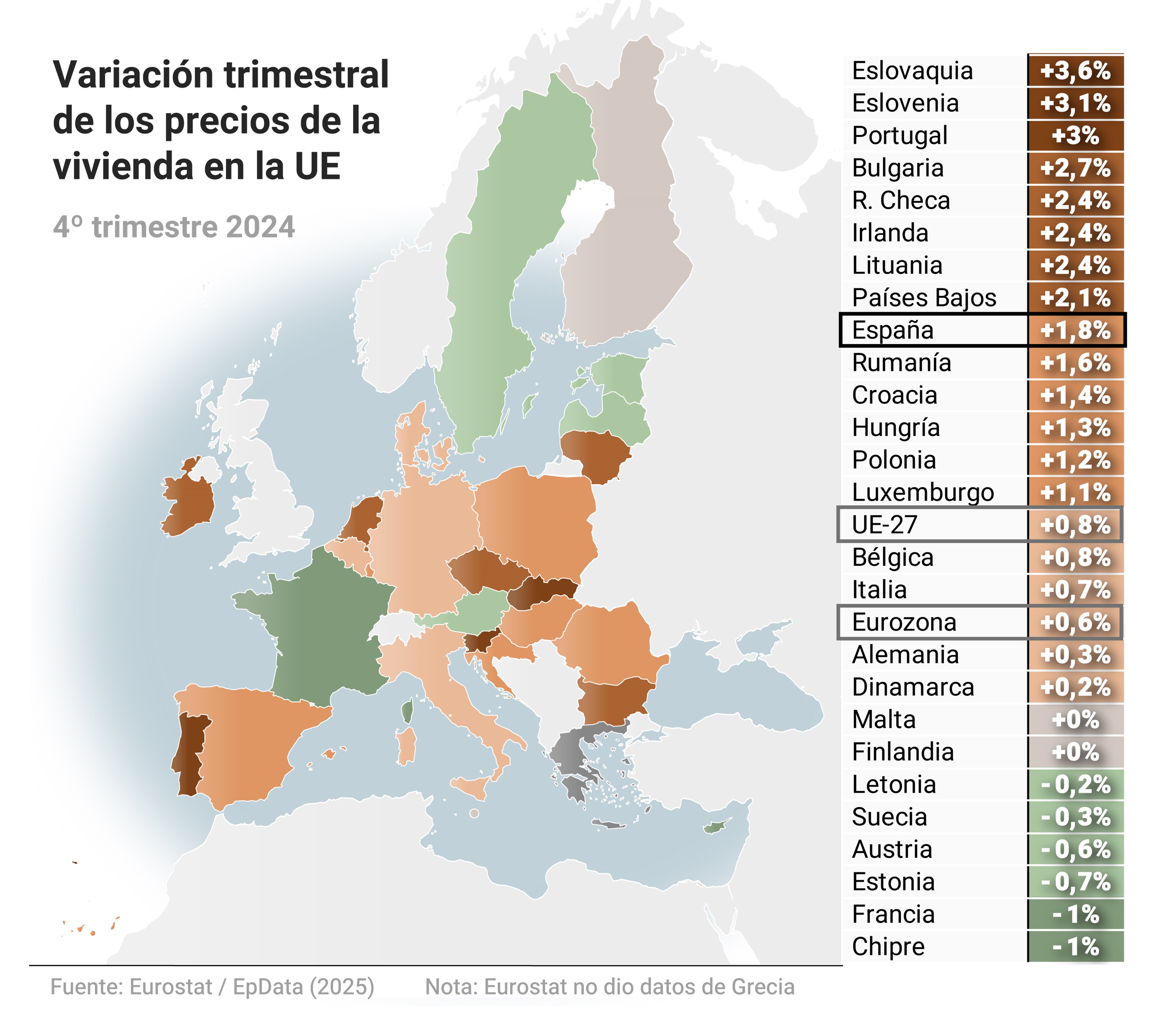 Precios de la vivienda en la eurozona