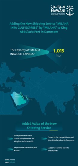 MAWANI: Adding the Shipping Service “MILAHA INTA GULF EXPRESS” by Milaha to King Abdulaziz Port in Dammam