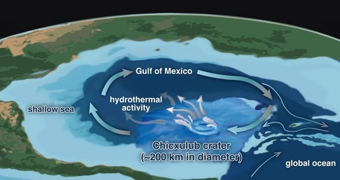Uma figura mostrando um ambiente hipotético semifechado criado pela atividade hidrotermal pós-impacto.