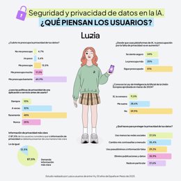 Encuesta Luzia