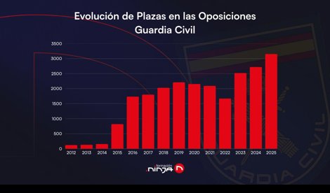 Comunicados Empresas
