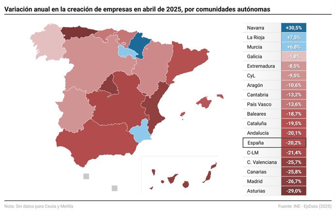Gràfic amb xifres de creació d'empreses a Espanya. 