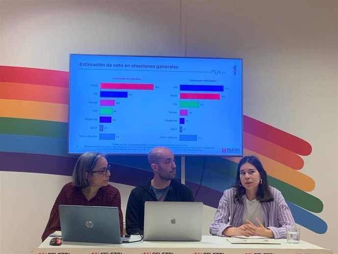 La población LGTBI+ se moviliza ante amenazas a sus derechos y respalda  a partidos progresistas, según un estudio