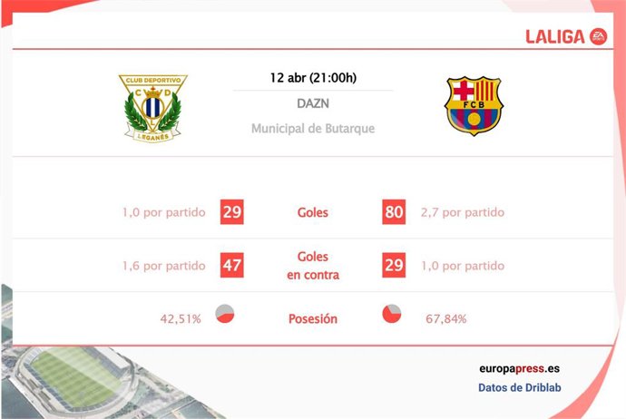 Estadísticas previa Leganés - FC Barcelona.