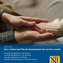 La conferencia sectorial de servicios sociales aprueba el Plan de financiación 2025-2027