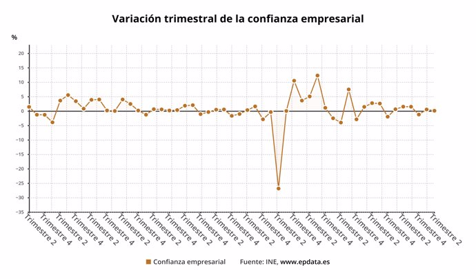 índice de confianza empresarial