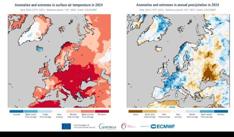 Cambio Climático