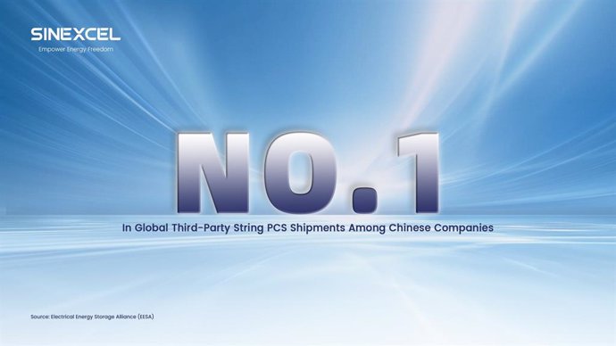 SINEXCEL Ranked No.1 in Global Third-Party String PCS Shipments Among Chinese Companies