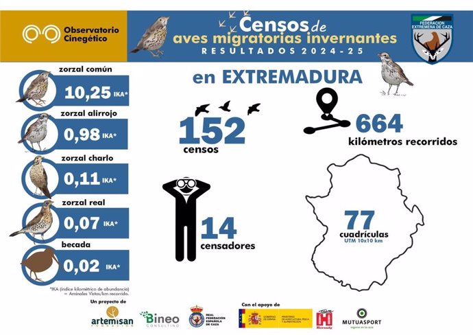 Cartel del censo de aves migratorias invernantes en Extremadura