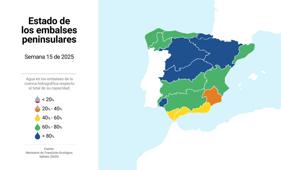 Mapa con el estado de los embalses en España. La reserva hídrica ha crecido un 0,2% en una semana y almacena 41.