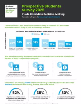 GMAC 2025 PSS Infographic