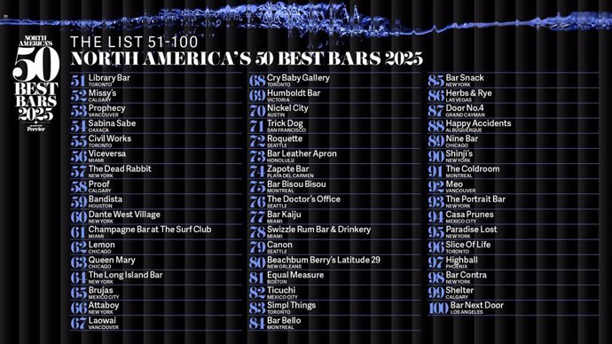 North America’s 50 Best Bars, sponsored by Perrier, announces the inaugural extended 51-100 list for 2025