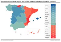 La facturación de la industria vuelve a tasas positivas en febrero tras subir un 0,4%