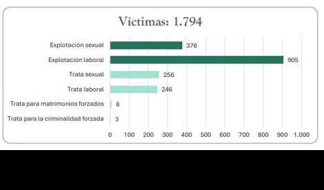 Igualdad