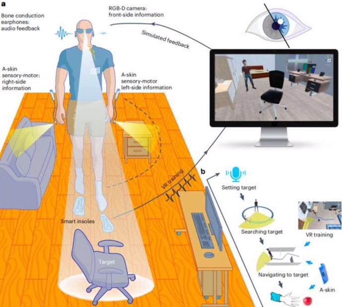 Pesquisadores chineses desenvolveram recentemente um novo sistema de inteligência artificial (IA) vestível para ajudar pessoas cegas a se orientarem em movimento.