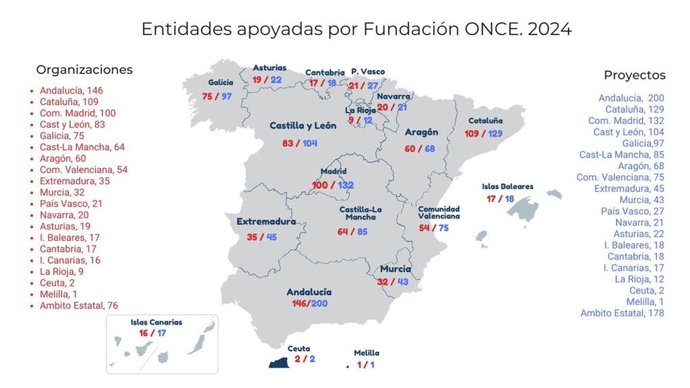 Fundación ONCE apoyó a 9 entidades sociales en La Rioja en 2024