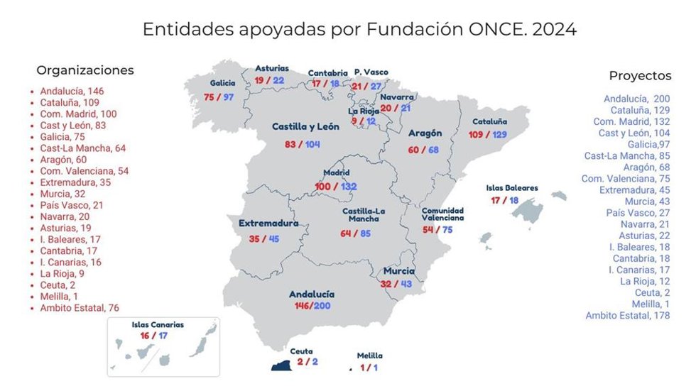 Fundación ONCE apoya a más de medio centenar de entidades sociales durante 2024 en la Comunitat Valenciana