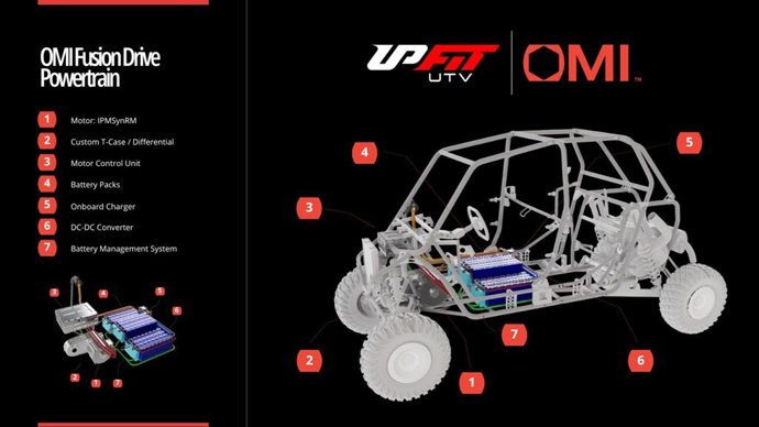 Upfit UTV and OMI will deliver a heavy-duty UTV on the Polaris Ranger 1500 platform equipped with the OMI Fusion-Drive hybrid system.