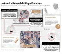 Qué pasa ahora en el Vaticano tras la muerte del Papa Francisco: protocolo y etapas del funeral