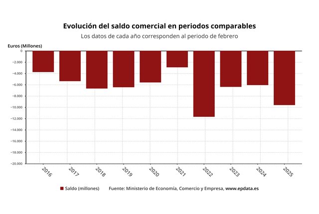 Macroeconomía