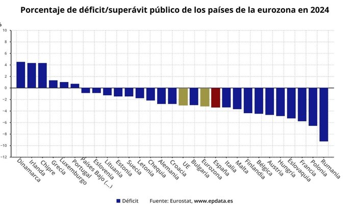 Déficit en los países de la eurozona