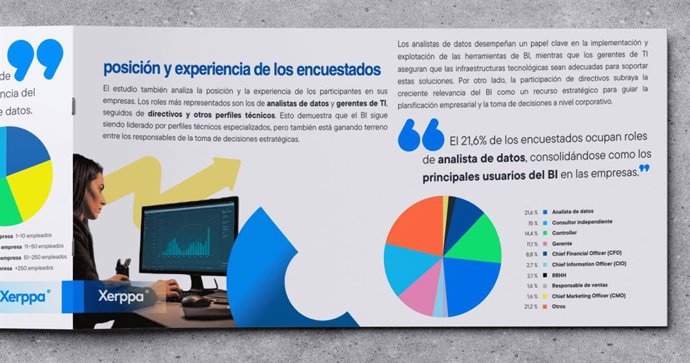 Nuevo informe sobre Business Intelligence 2025 by Xerppa