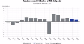 Macroeconomía