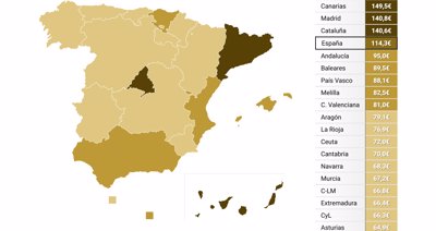 Macroeconomía