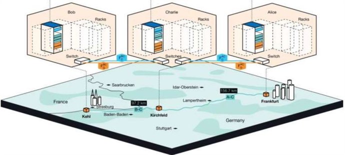 Sistema de comunicaciones cuánticas coherente desplegado