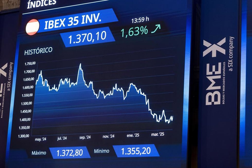 Paneles del Ibex, en el Palacio de la Bolsa de Madrid, a 3 de abril de 2025, en Madrid (España). El Ibex 35 ha iniciado la sesión de este jueves, 3 de abril, con una caída del 1,58%, lo que ha llevado al selectivo madrileño a situarse en los 13.139,4 pu