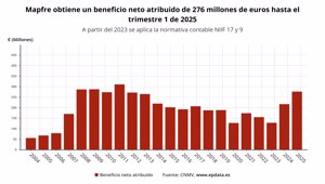 Finanzas