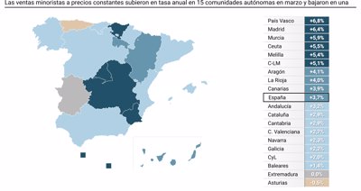 Macroeconomía