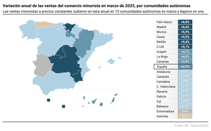 Evolución del comercio minorista