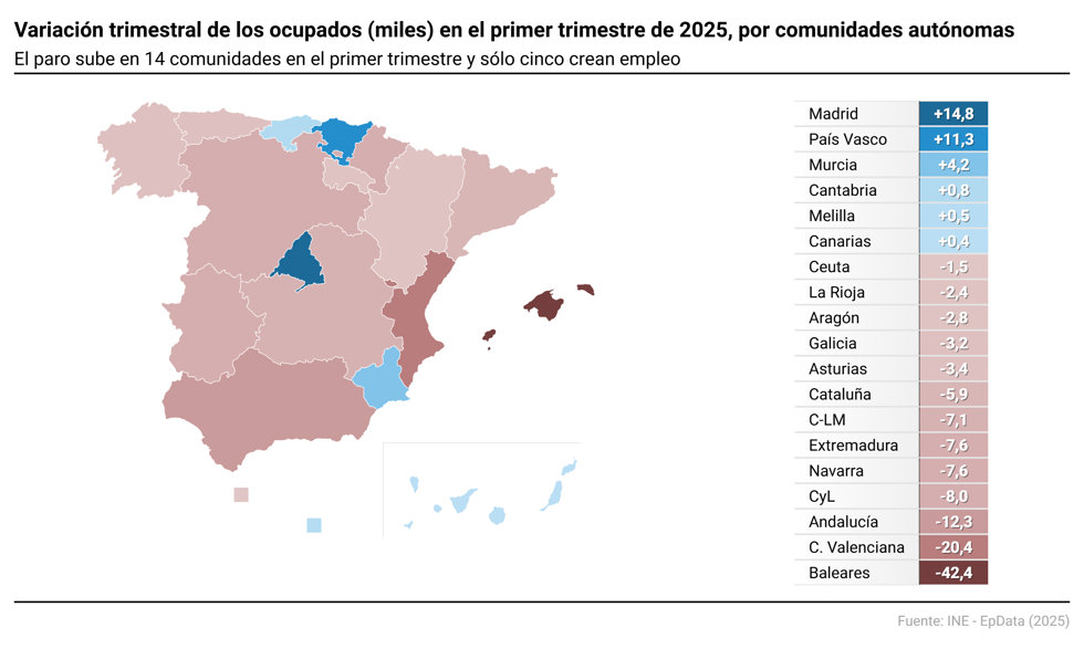 Variación de los ocupados en el primer trimestre de 2025
