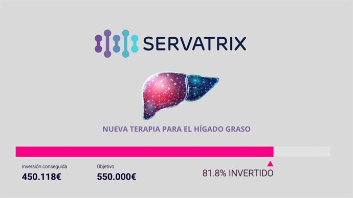 Servatrix supera el 80% de su objetivo de campañ