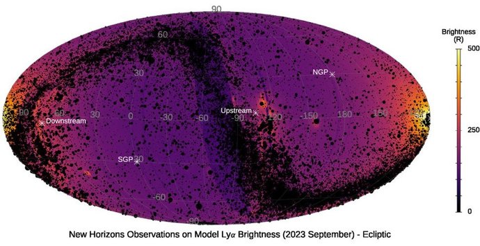 Extensas observações da emissão Lyman-alfa da missão New Horizons da NASA, liderada pelo SwRI, resultaram no primeiro mapa da galáxia em luz Lyman-alfa.