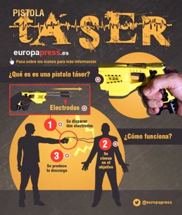 Archivo - Qué son las pistolas Táser 