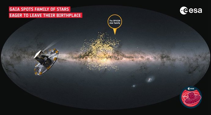 A missão Gaia captura um estranho familiar estelar