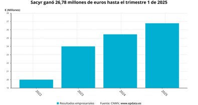 Economía Finanzas