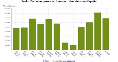 Economía Finanzas