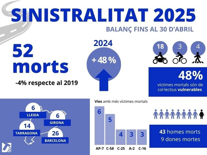 Balance del primer cuatrimestre