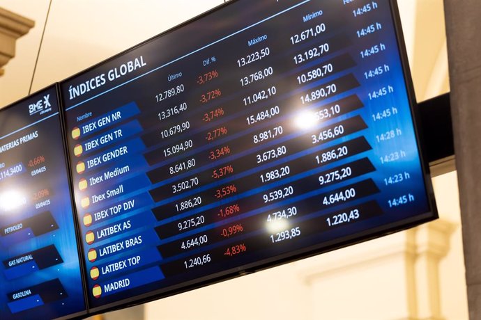 Un panel del IBEX 35 en el Palacio de la Bolsa de Madrid, a 4 de abril de 2025, en Madrid (España). El Ibex 35 caía un 5,8% en el tramo medio de negociación, lo que le llevaba a situarse en los 12.420 enteros, lastrado por la banca y al verse contagiada p