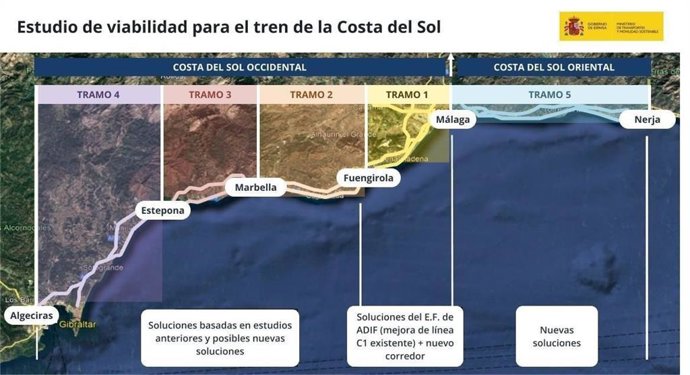 Fases del estudio de viabilidad del tren litoral entre Nerja y Algeciras.