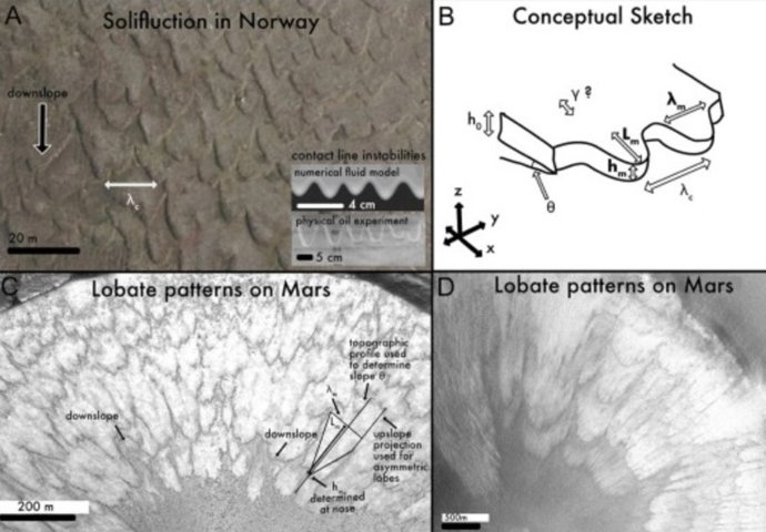 Comparativa de suelos entre Marte y zonas frías de la Tierra
