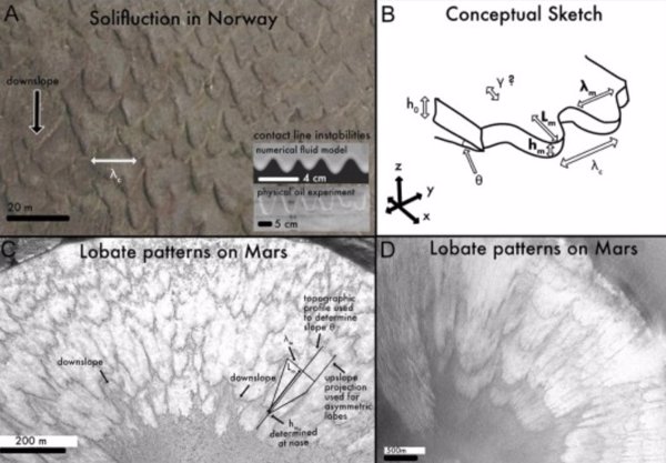Ciencia.-Los patrones de la superficie de Marte se parecen a los de la Tierra