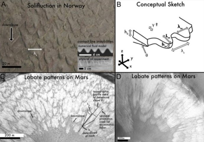 Comparações de solos entre Marte e áreas frias da Terra