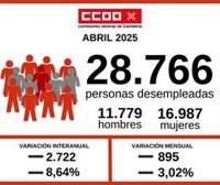 CCOO destaca el "impulso" del mercado laboral aunque "muy influido" por el empleo estacional