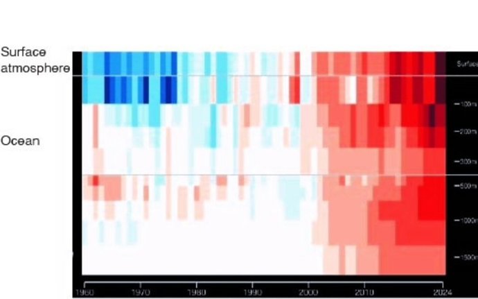 Franjas climáticas resultado de la nueva investigación