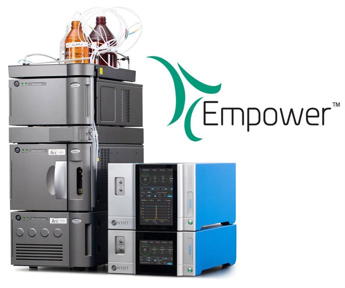 Waters Corporation announced that its Empower Software now supports biologics data acquisition and quality control (QC) analysis from Multi-Angle Light Scattering (MALS) and differential Refractive Index (RI) instruments in its Wyatt Technology Portfoli